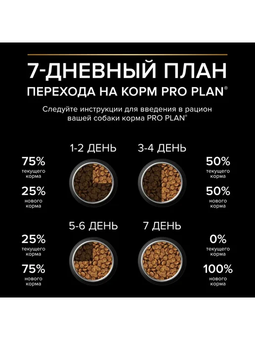 Сухой корм PRO PLAN Digestion для собак, взрослые, мелкие, чувствительное пищеварение, 7 кг, фото 8
