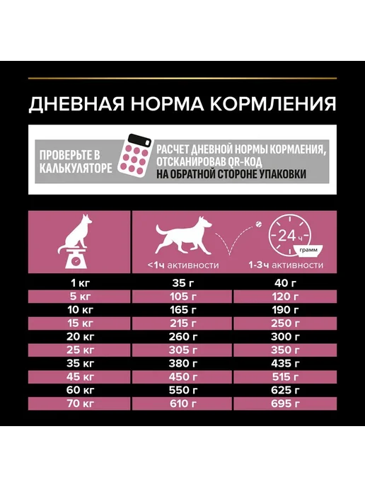 Сухой корм PRO PLAN Skin для собак, взрослые, средние, чувствительное пищеварение, 14 кг, фото 8