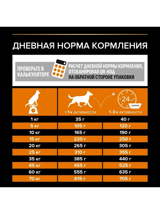 Сухой корм PRO PLAN Everyday Nutrition для собак, взрослые, средние, 14 кг, фото 8