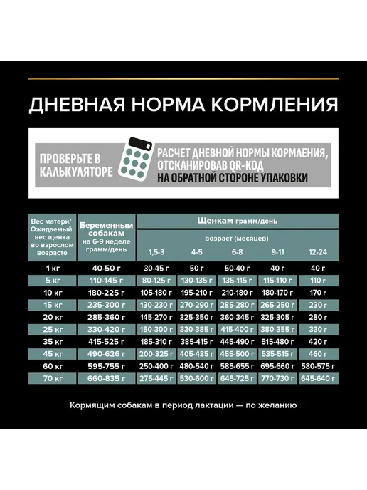 Сухой корм PRO PLAN Digestion Чу… для собак, средние, чувствительное пищеварение, щенки, 12 кг, фото 8