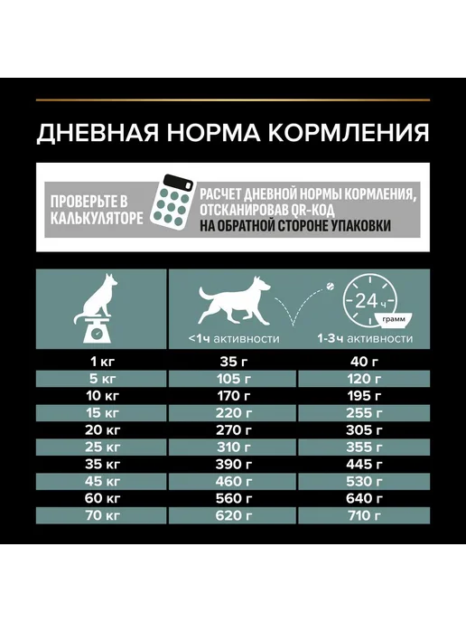 Сухой корм PRO PLAN Digestion По… для собак, взрослые, средние, чувствительное пищеварение, 14 кг, фото 8