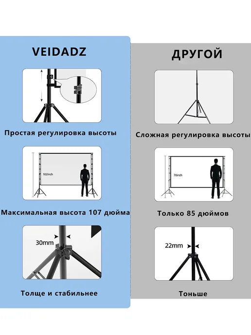 VEIDADZ 150" Белый Двойной штатив экран для проектора, белый, фото 5