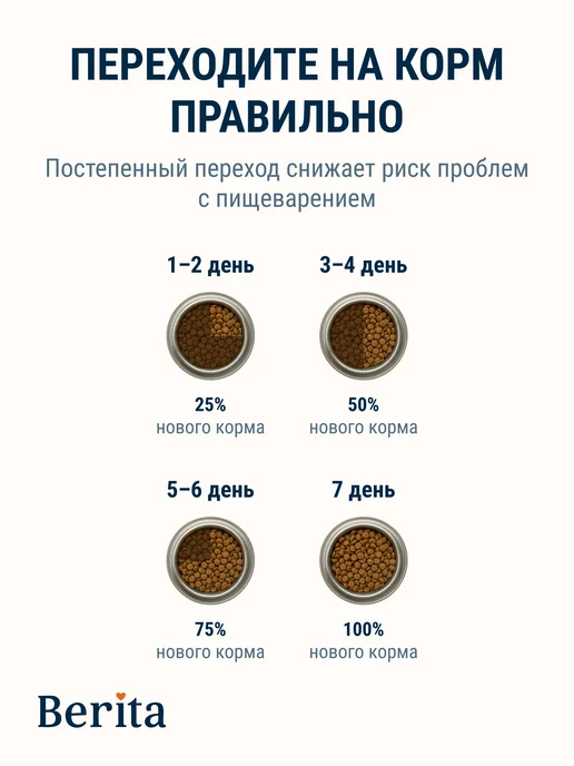 Сухой корм BERITA для собак, крупные, рыба, 10 кг, фото 6