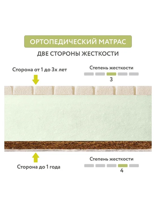 Plitex Матрас Aloe vera Semi-oval р-р 1190х600х110мм, вариант, фото 7