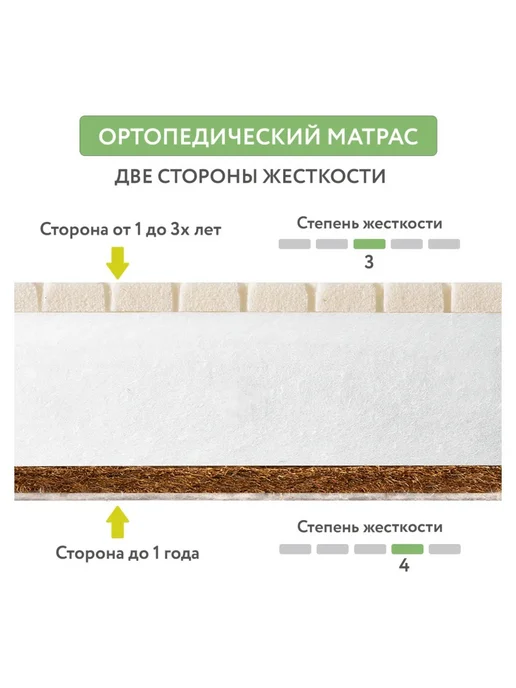 Plitex Матрас Bamboo Lux 1190х600х110мм, вариант, фото 2