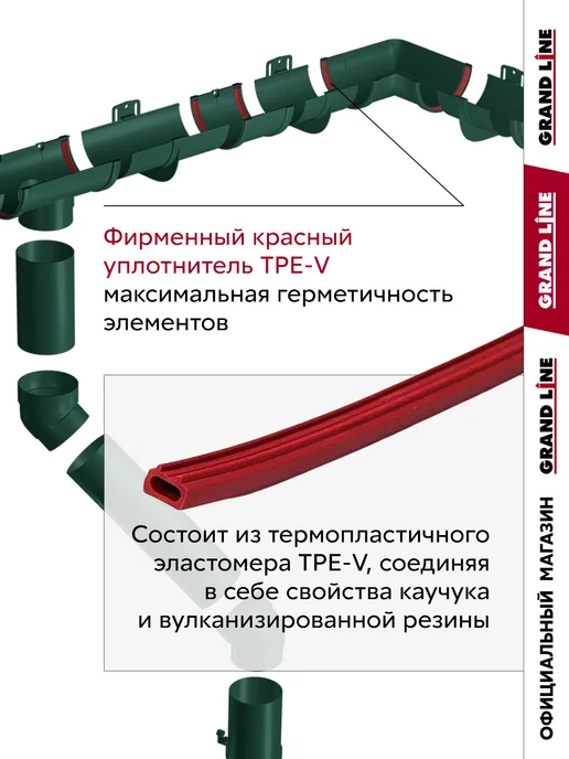 Grand Line Соединитель желобов ПВХ Классика 120 зеленый, зеленый, фото 3