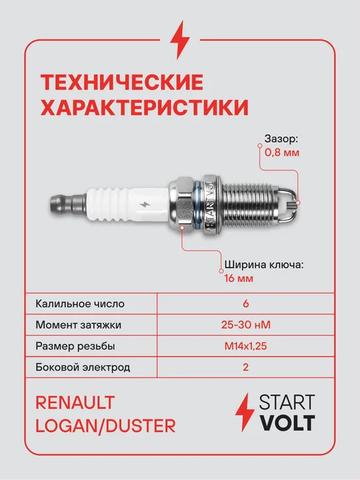 STARTVOLT Свечи зажигания 4 шт для Renault Logan Duster, 4 шт, фото 3