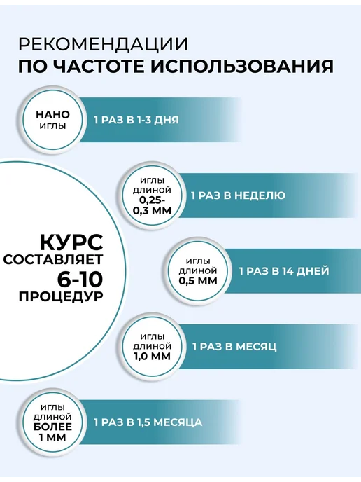 Картридж 25 игл для дермапена Biopen Q2, 3 шт, 3 шт, фото 8