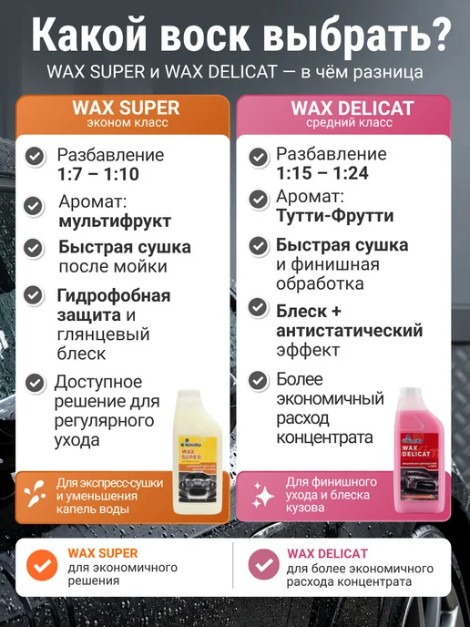 KimiKa Холодный воск для быстрой сушки автомобиля, концентрат,1л, 5 л, фото 3