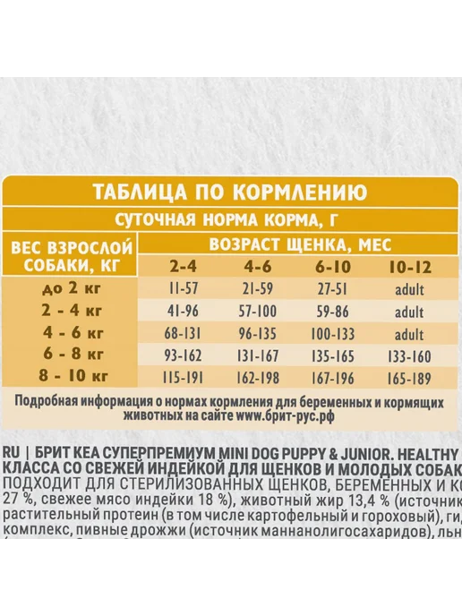 Сухой корм Brit care для собак, щенки, индейка, 0,4 кг, фото 7
