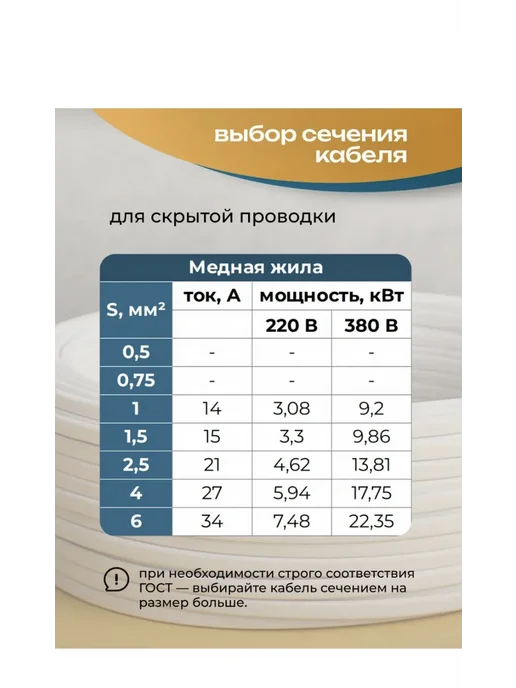 Кабель электрический медный пугнп 2х1,5 15 метров, 2x1.5, 20 м, фото 3