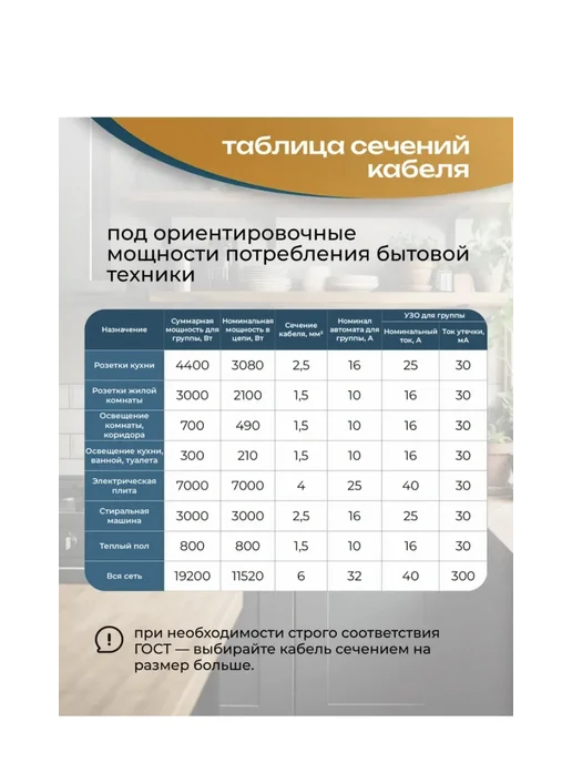 Кабель электрический медный пугнп 2х1,5 15 метров, 2x1.5, 20 м, фото 4