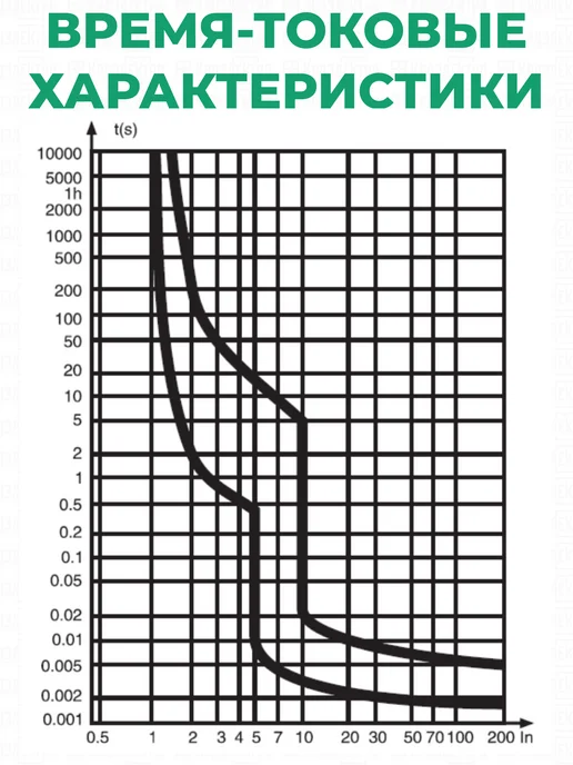 DEKraft ДЕКРАФТ автоматический выключатель 20А 6кА 1P ВА-103, вариант, фото 5