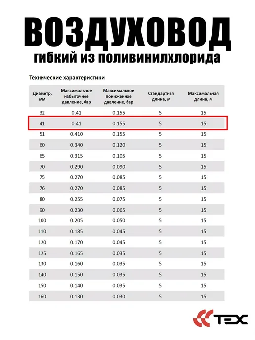 Завод ТЕХ Воздуховод из поливинилхлорида ПВХ 100мм (5 метров), 3 м, фото 5
