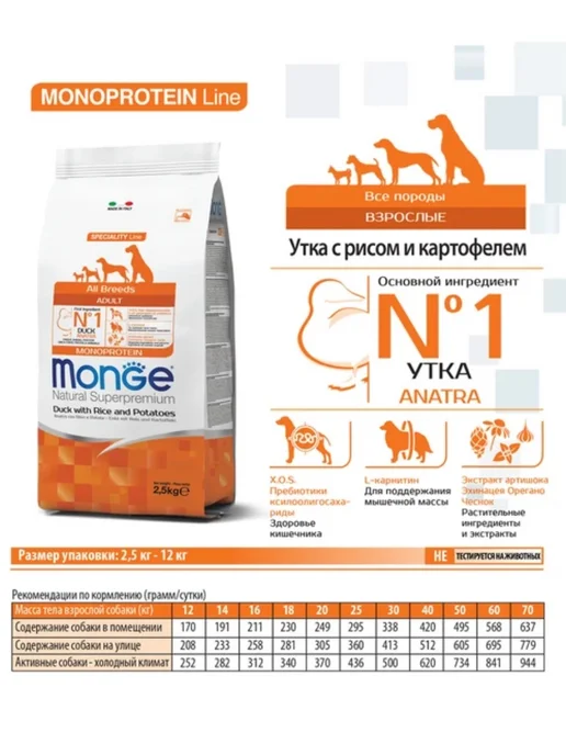 Сухой корм MONGE Картофеле… для собак, утка, 2,5 кг, фото 2
