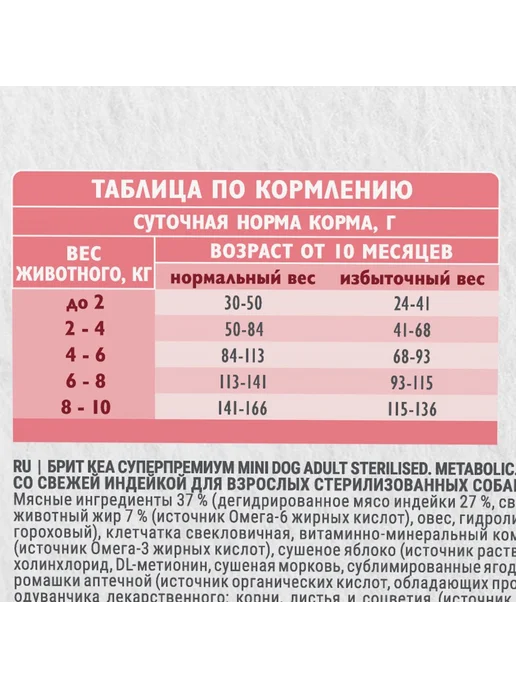 Сухой корм Brit care Dog Sterilised для собак, взрослые, мелкие, индейка, 0,4 кг, фото 7
