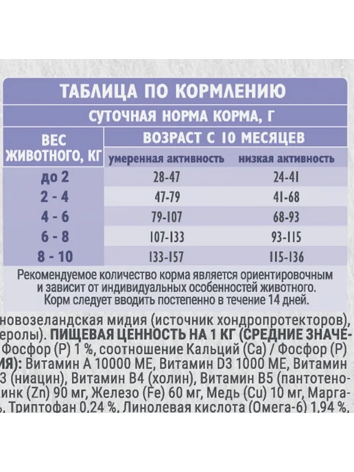 Сухой корм Brit care Dog Healthy для собак, мелкие, индейка, ягненок, 1,5 кг, фото 7