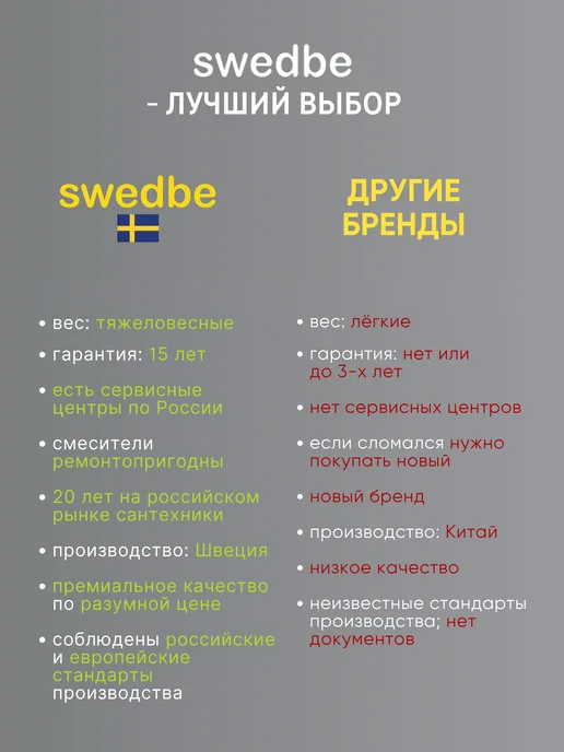 swedbe Смеситель для ванны термостатический поворотный излив M9066, серый, фото 5