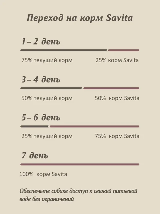 Сухой корм SAVITA Dog Meat для собак, беззерновой, взрослые, 10 кг, фото 7
