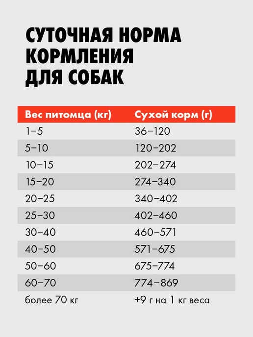 Сухой корм ULTRA Dog Ультра… для собак, взрослые, ягненок, 20 кг, фото 6