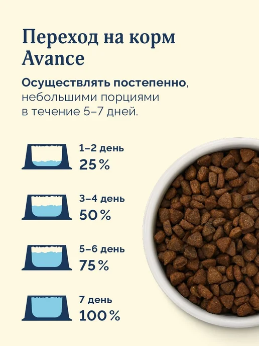 Сухой корм Avance Dog Чувстви… для собак, взрослые, чувствительное пищеварение, 3 кг, фото 7