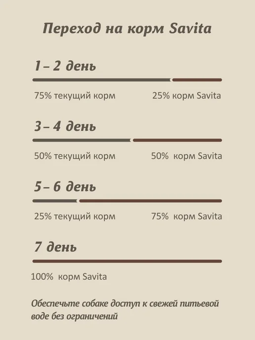 Сухой корм SAVITA Dog Лось… для собак, беззерновой, взрослые, 10 кг, фото 7