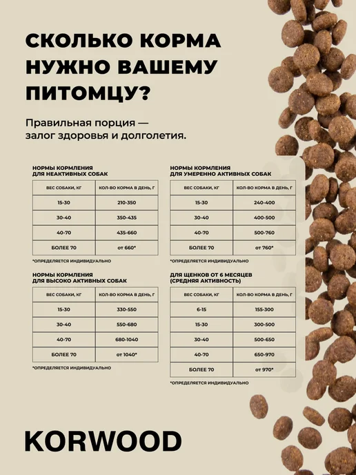 Сухой корм KORWOOD для собак, индейка, 5 кг, фото 5