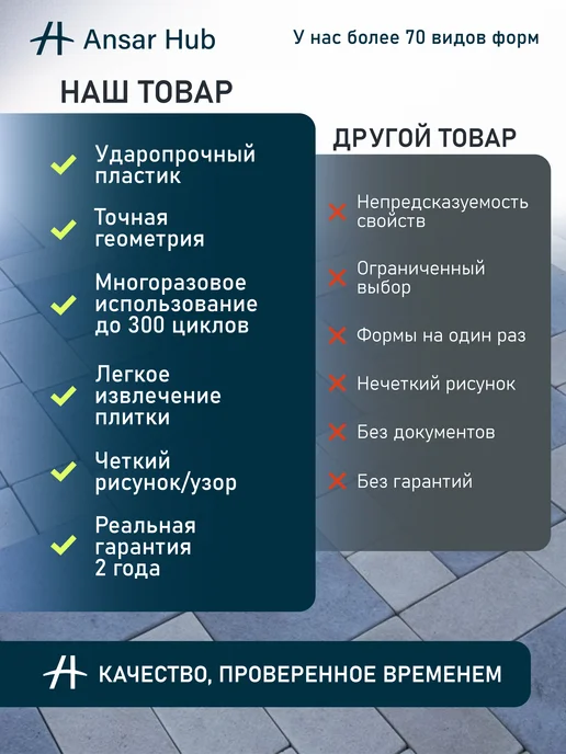 ANSAR GROUP Форма для брусчатки Салаир тротуарная плитка, 10 шт, фото 4