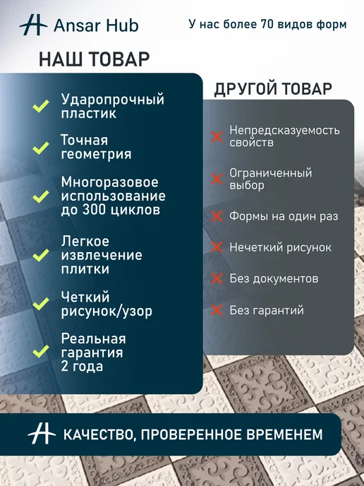 ANSAR GROUP Формы для тротуарной плитки (Брусчатка) Азия, 10 шт, фото 3