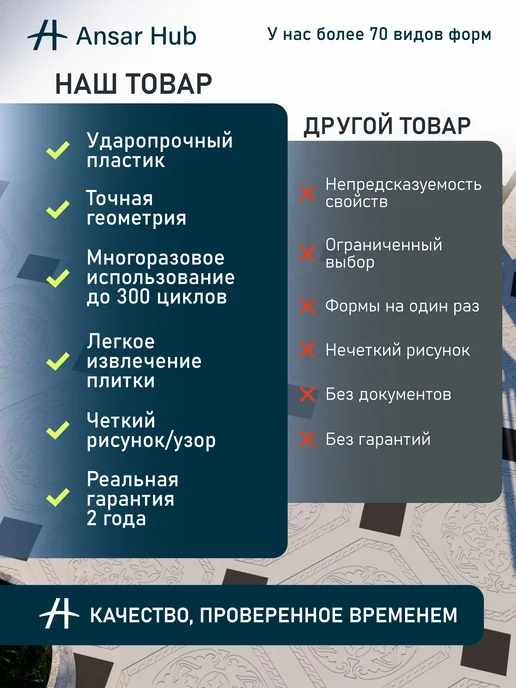 ANSAR GROUP Формы для тротуарной плитки Астана, вариант, фото 3