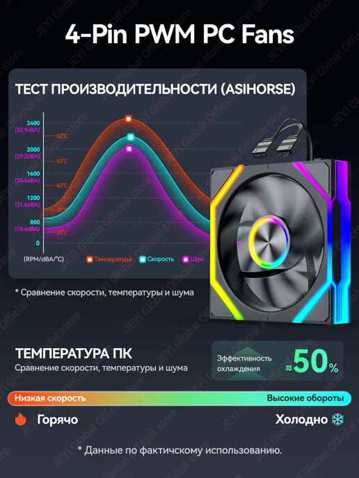 JEYI Вентилятор 120 мм, 5V, 3Pin ARGB, Белый, Обратные,3шт, 3 шт, фото 2