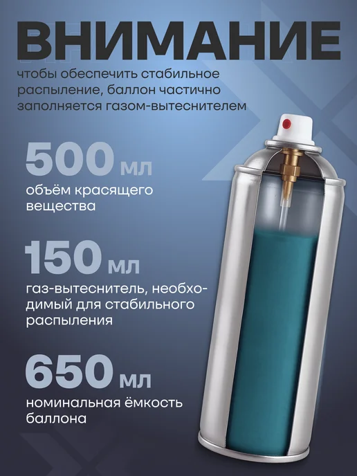 Hoch Paint Грунтовка автомобильная акриловая серая 520 мл, 500 мл, фото 2