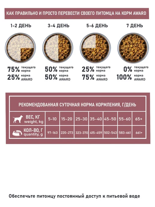 Сухой корм AWARD Special Care для собак, взрослые, чувствительное пищеварение, 12,1 кг, фото 5