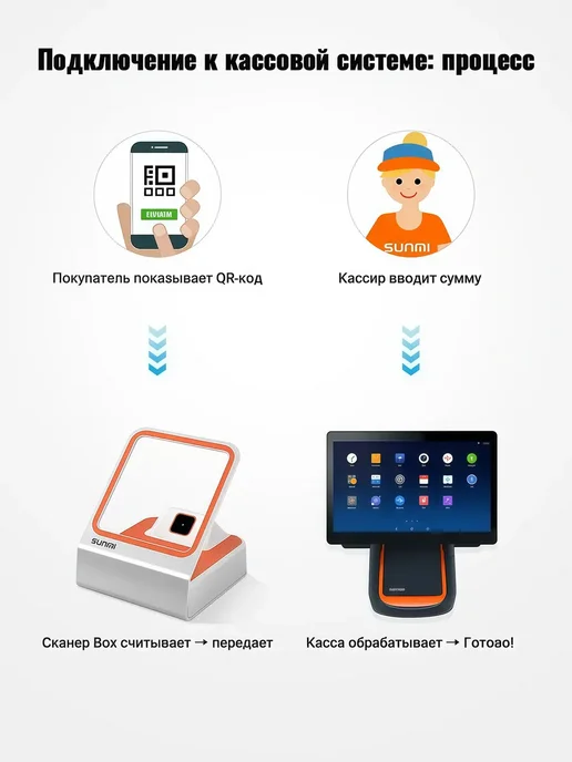 Сканер штрих кода 2D USB для кассы SUNMI NS010, оранжевый, фото 2