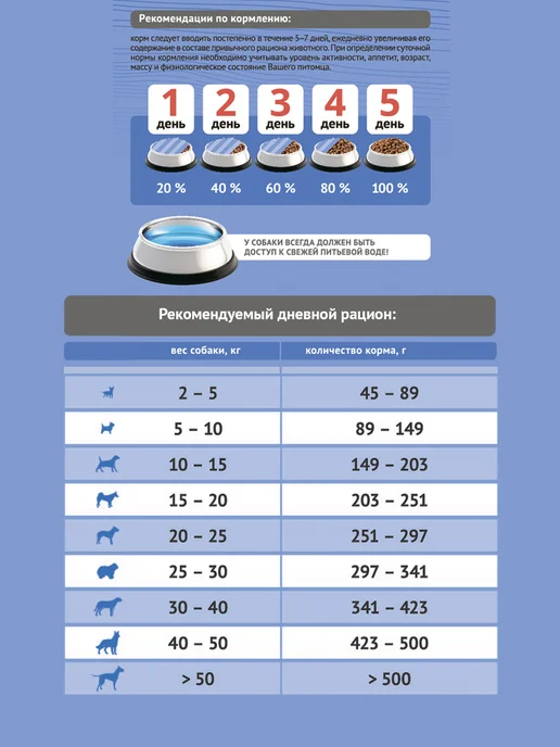 Сухой корм Probalance для собак, взрослые, индейка, 12 кг, фото 7