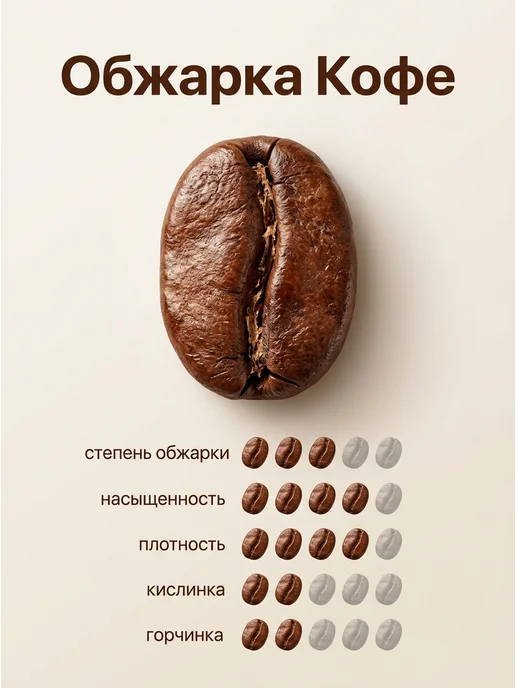 SARAB COFFEE Кофе молотый для турки 250 г арабика робуста, 250 г, фото 7
