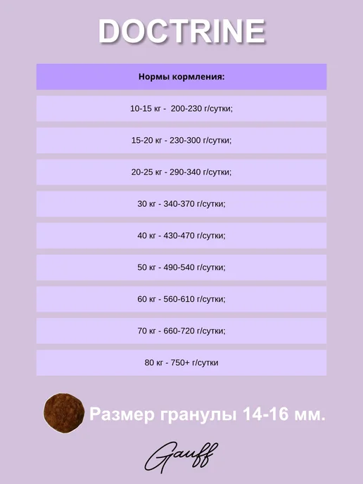 Сухой корм Doctrine Cухой Белой для собак, крупные, средние, рыба, 0,8 кг, фото 3