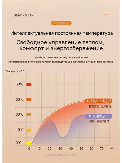 Обогреватель Белый, белый, фото 8