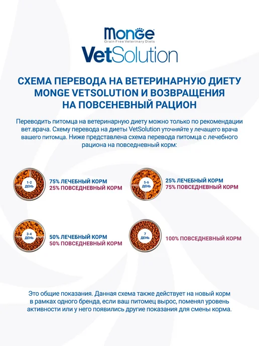 Сухой корм MONGE Диетический Urinary для собак, 12,3 кг, фото 7