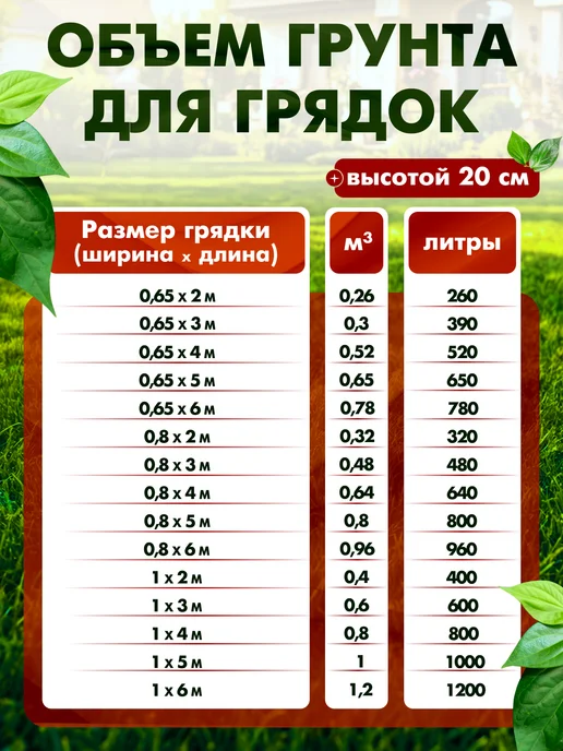 Агро-МаГГ Грядка оцинкованная 1х4м с полимерным покрытием RAL-6005, 1x4 м, фото 8