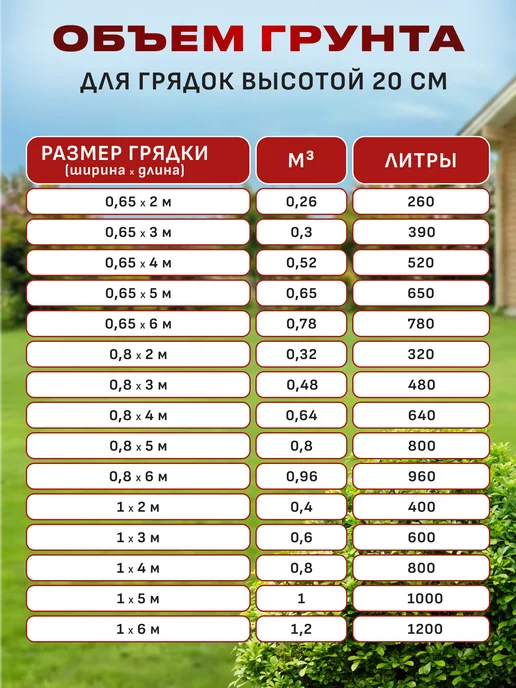 УютныйСад Грядка оцинкованная 1х4м с полимерным покрытием RAL-6005, 4 м, фото 8