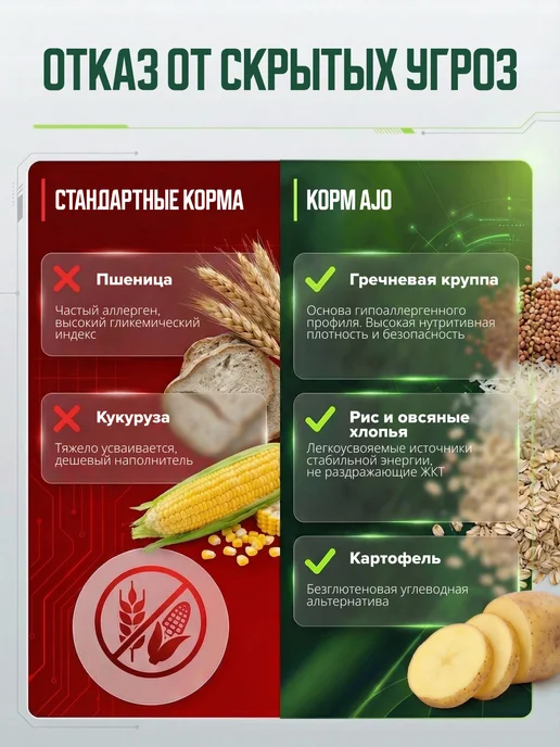 Сухой корм AJO Собак-Аллергиков для собак, 12 кг, фото 4