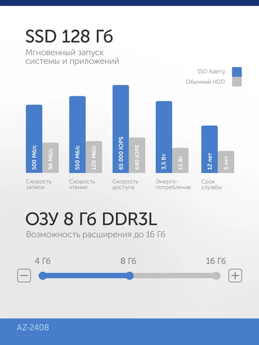 AZERTY Моноблок AZ-2408 23,8" Intel i5-2450M 2x2,5GHz, 8Gb, 256Gb, 8 ГБ, 128 ГБ, фото 7