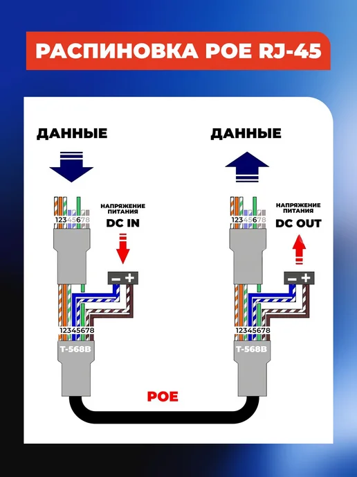 PoE-инжектор FIBO 48V 0.5A (48В 0.5А), черный, черный, фото 2