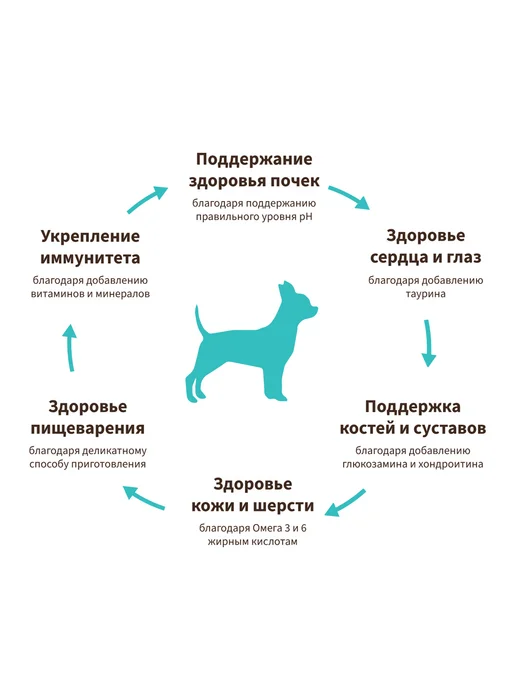 Сухой корм Grandorf' Беремен. для собак, ягненок, 3 кг, фото 3