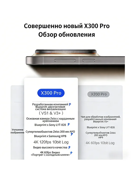 Смартфон vivo X300 Pro 12/12 ГБ, синий, фото 2