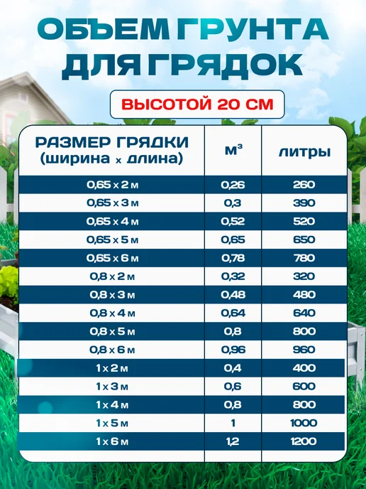 Сибирская Фазенда Грядка оцинкованная 1*2м Цинк, 2 м, фото 8