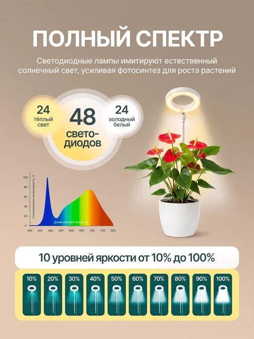 Кольцевая фитолампа для растений и рассады, вариант, фото 6