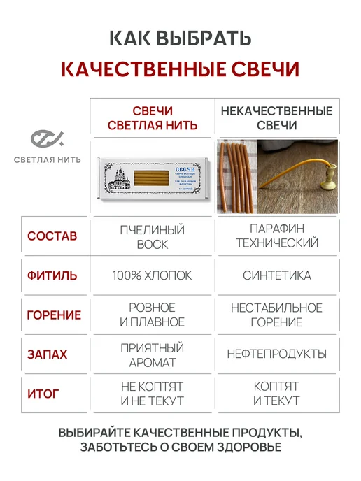 СВЕТЛАЯ НИТЬ Свечи церковные восковые освященные №60 пачка 40 штук, желтый, фото 6