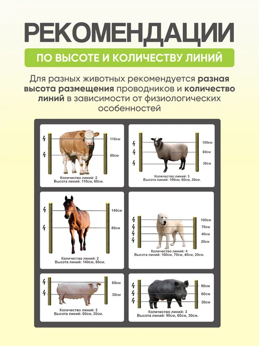 Kaas Шнур для электропастуха 500м, 100 шт, фото 4
